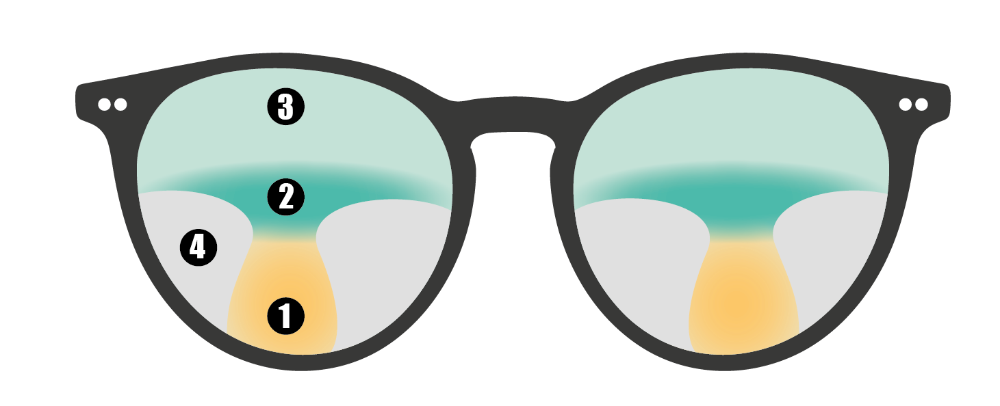 Das Bild zeigt die Illustration einer Brille mit Gleitsichtgläsern.